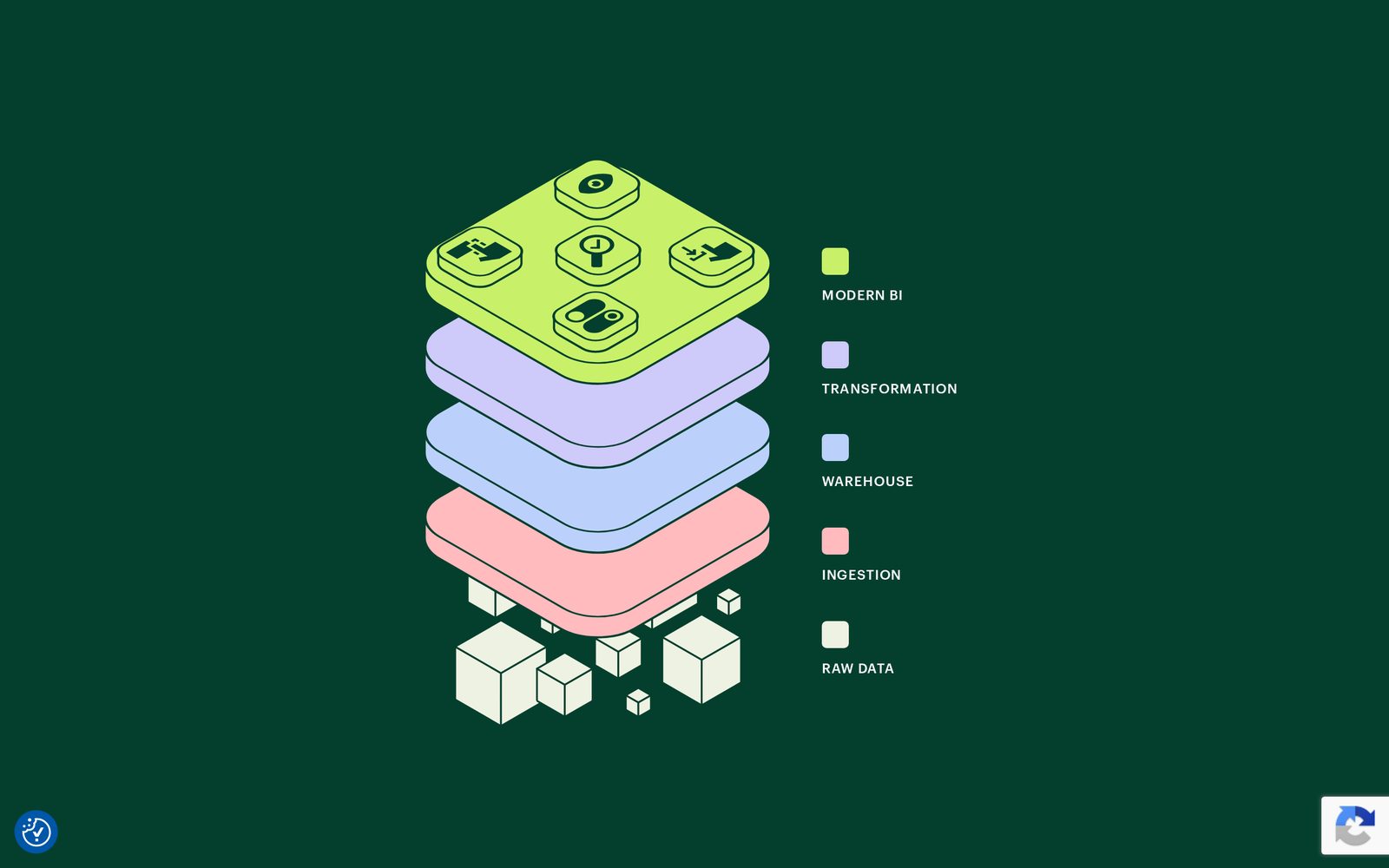 Mode isometric data stack diagram
